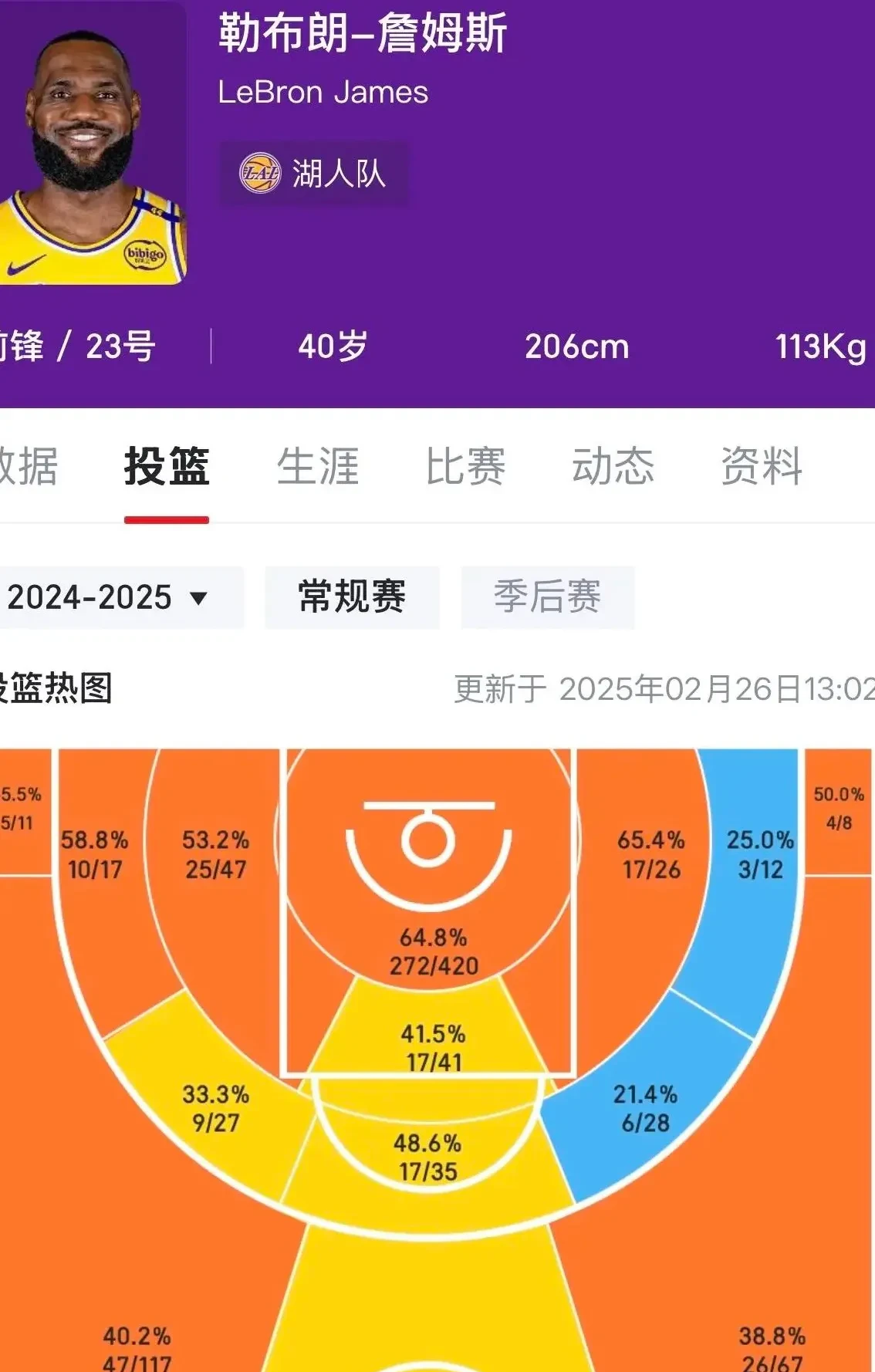 包含湖人终场绝投詹姆斯，观众欢呼！经典一战再现传奇的词条